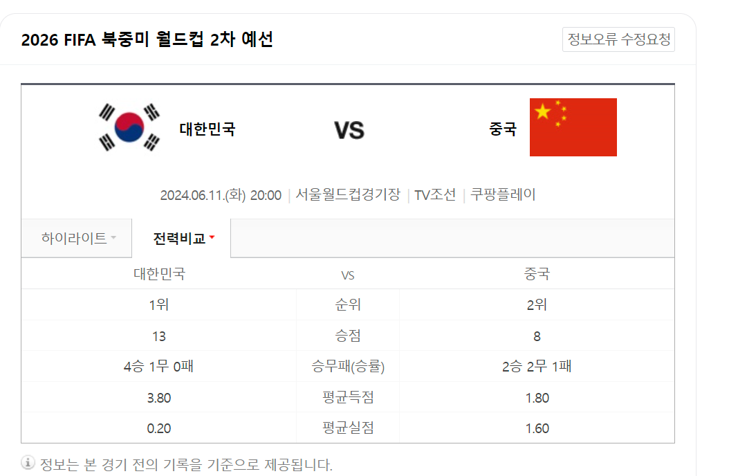 북중미 월드컵 대한민국 , 중국