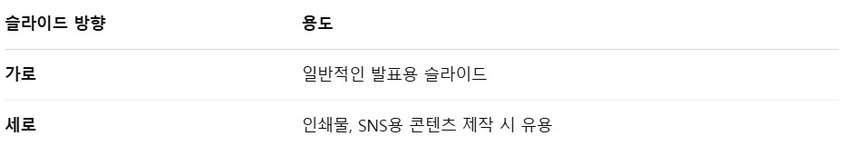 파워포인트 가로 세로 설정법