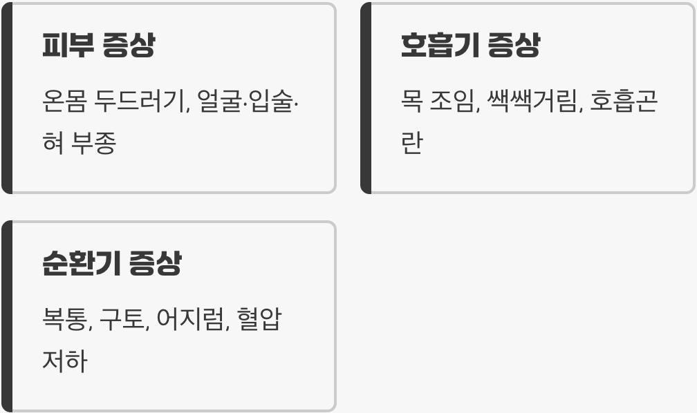 아나필락시스 쇼크의 경고 신호