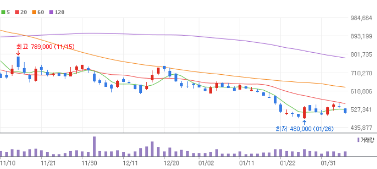폐배터리 관련주 대장주 10종목