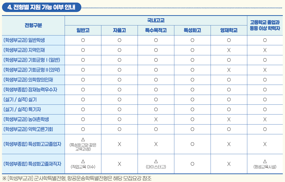 영남대 전형요약 2023