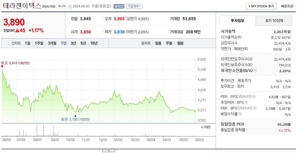 테라젠이텍스_주가