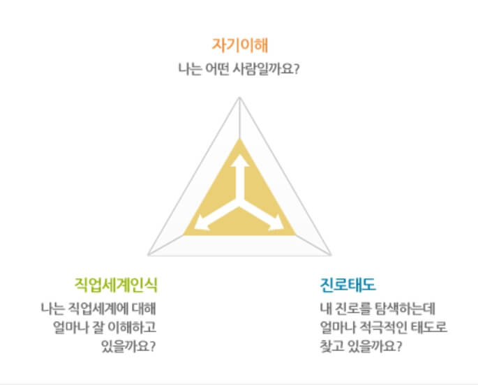 하위척도