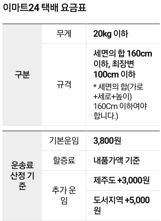 이마트24 편의점 택배 가격 및 무게제한