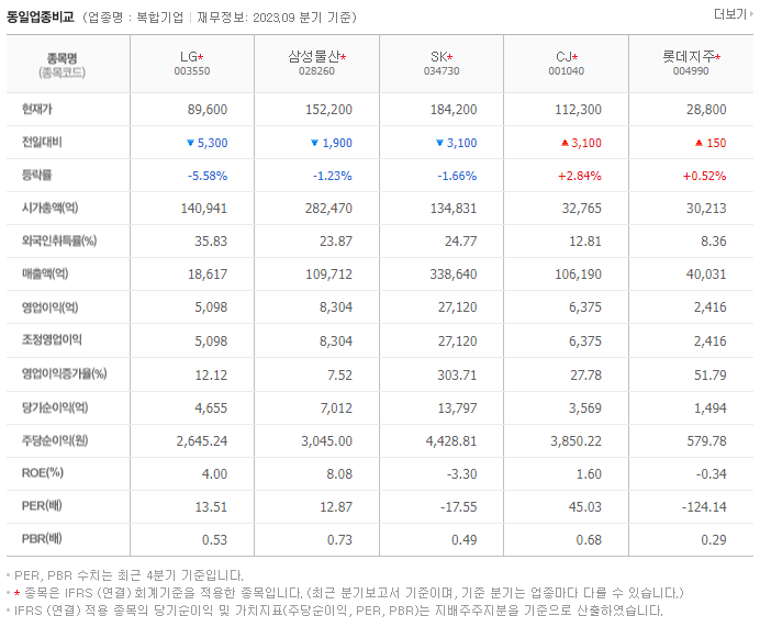 LG_동종업비교자료