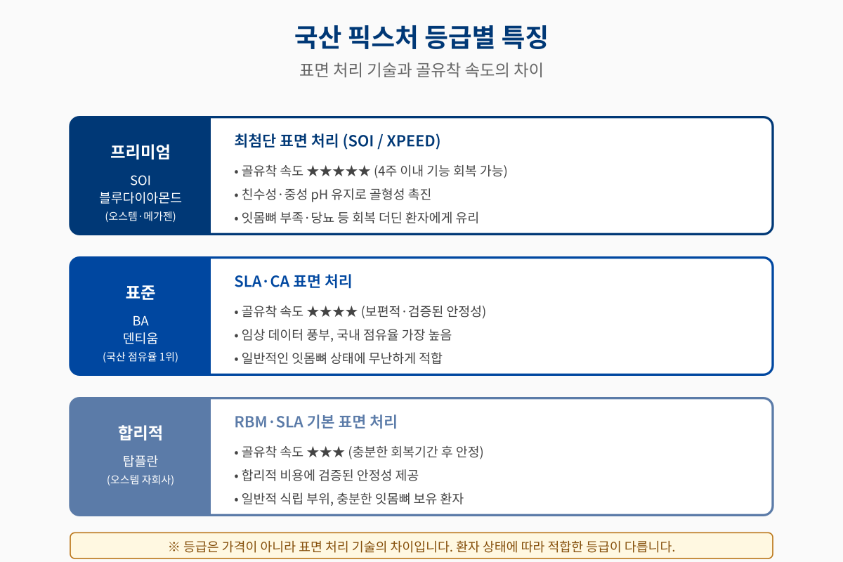 국산 임플란트 픽스처 등급별 특징 - 오스템, 메가젠, 덴티움