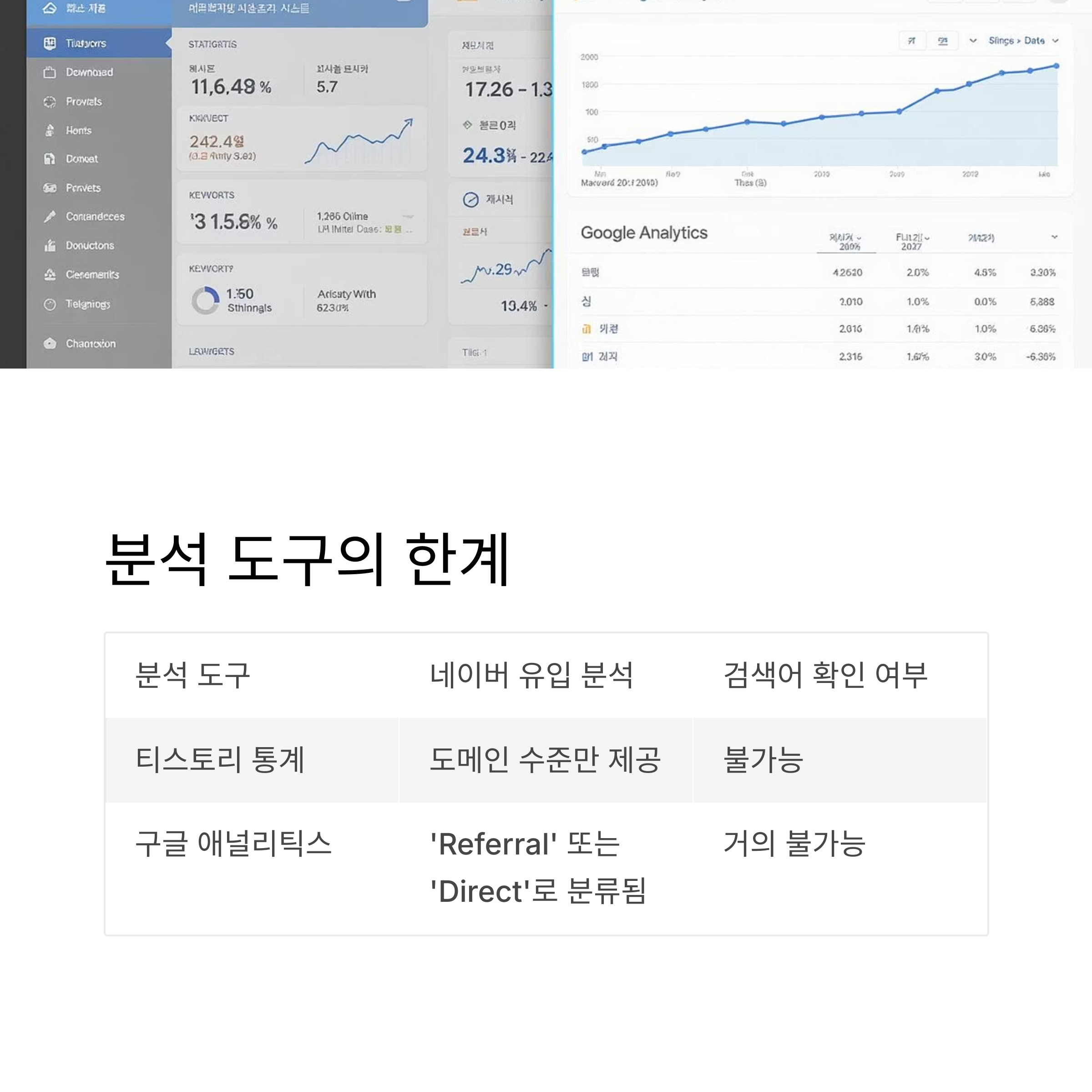 분석 도구의 한계