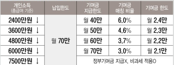 청년도약계좌지원금