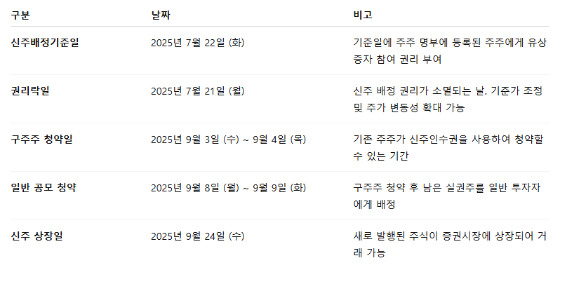 유니슨 유상증자 일정 참여 방법 투자 전략