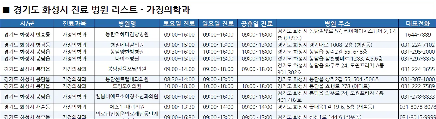 화성시-일요일-진료병원-리스트-예시