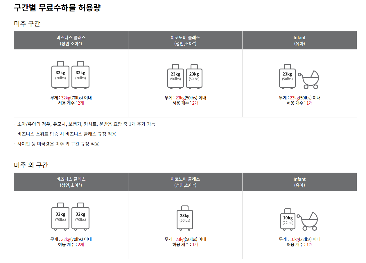 아시아나 수하물규정 출처 : 아시아나 홈페이지 수하물 규정 페이지