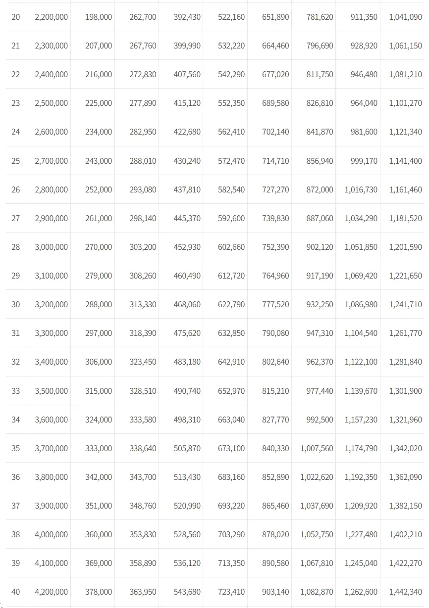 국민연금-수령나이-노령연금-조기노령연금-납입기간