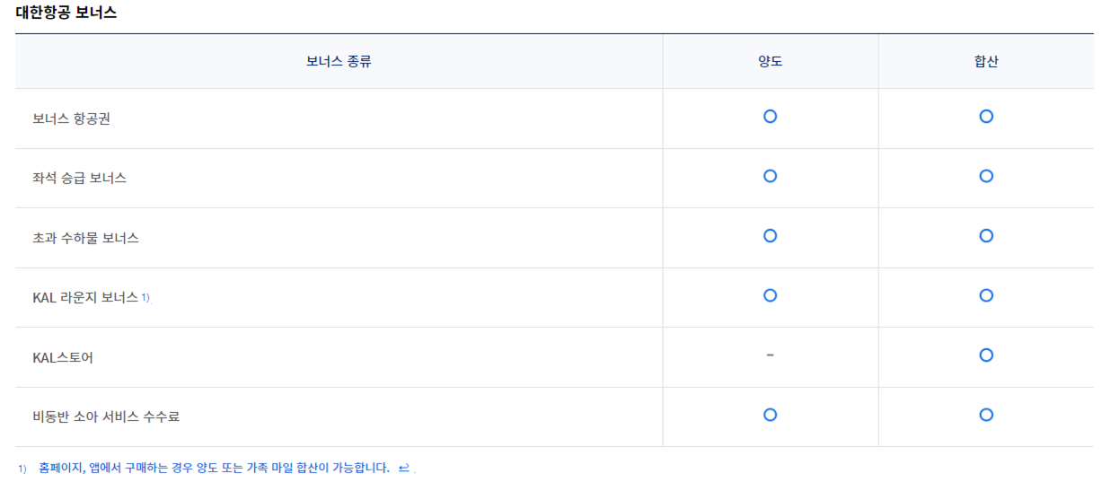 대한항공 마일리지 가족합산신청 방법 및 가족 등록, 보너스 가족 양도