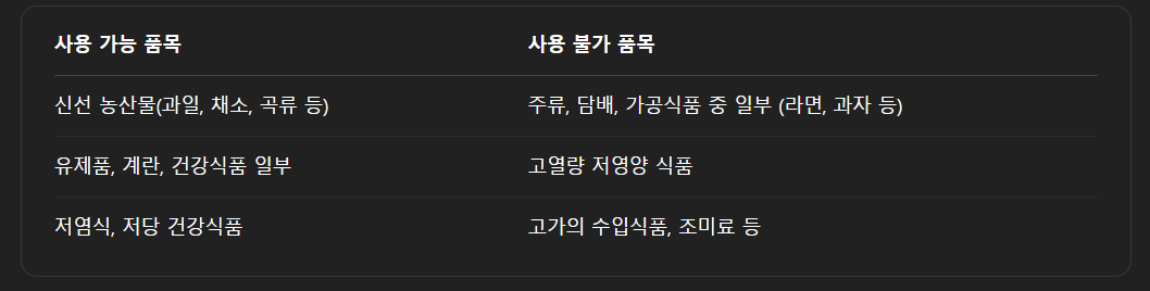 구매 가능 품목