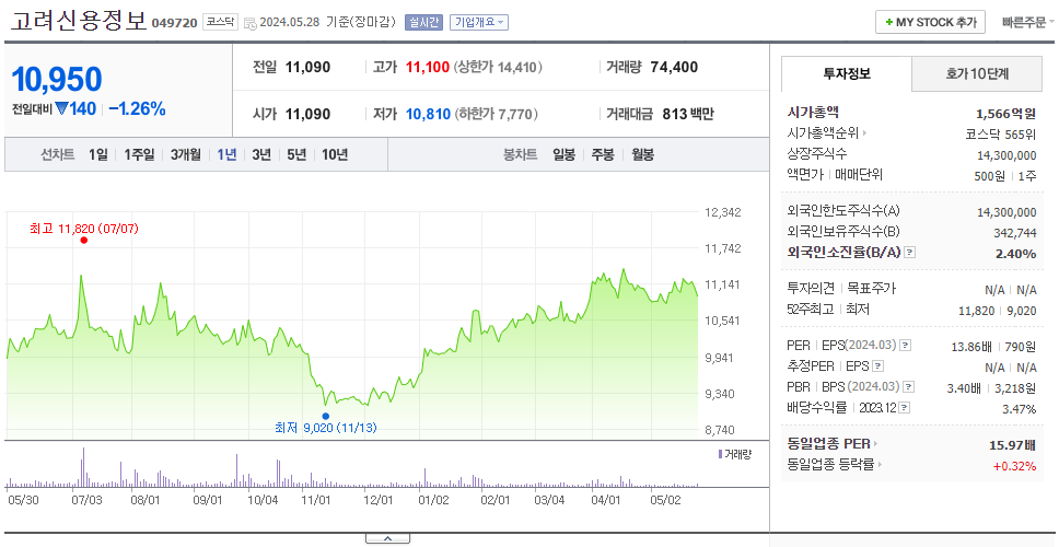 고려신용정보_주가