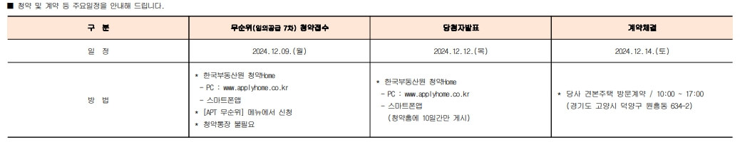 서대문 센트럴 아이파크 청약 분석