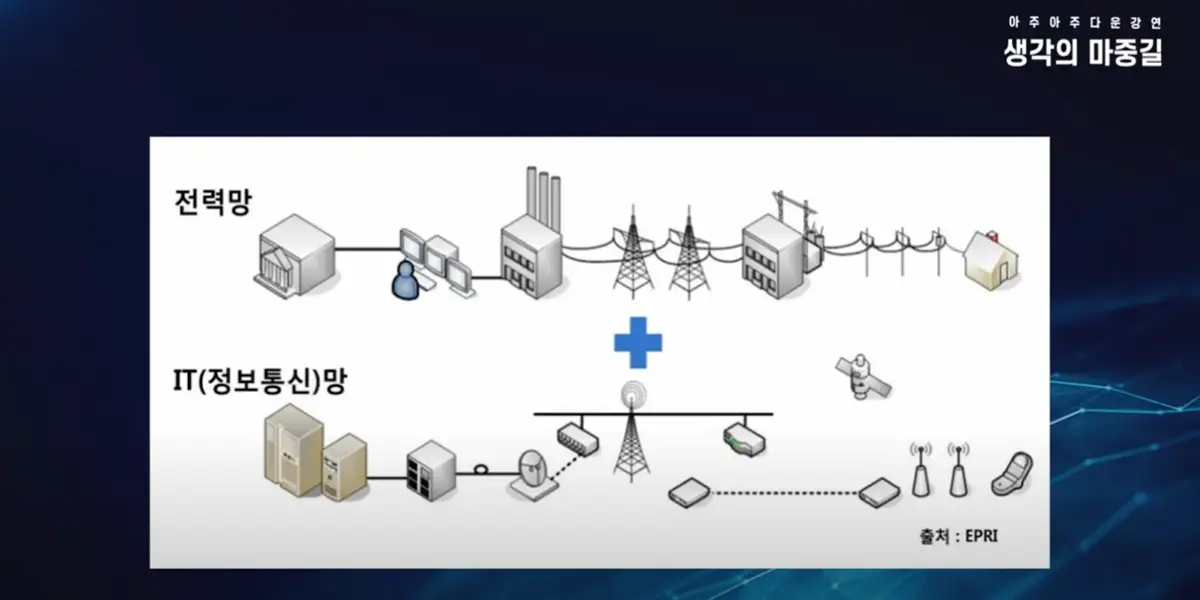 13 아주대 이교범 교수님 전기 경로-사진