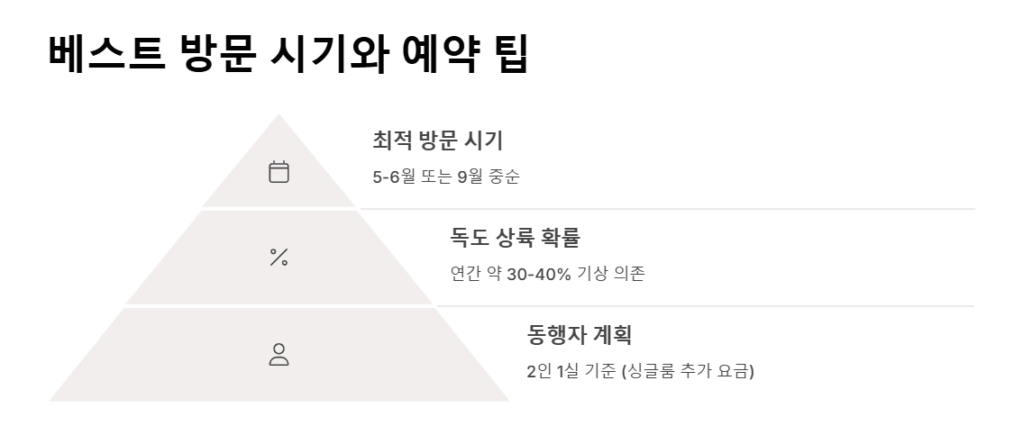 울릉도 독도 2박 3일 크루즈 여행
