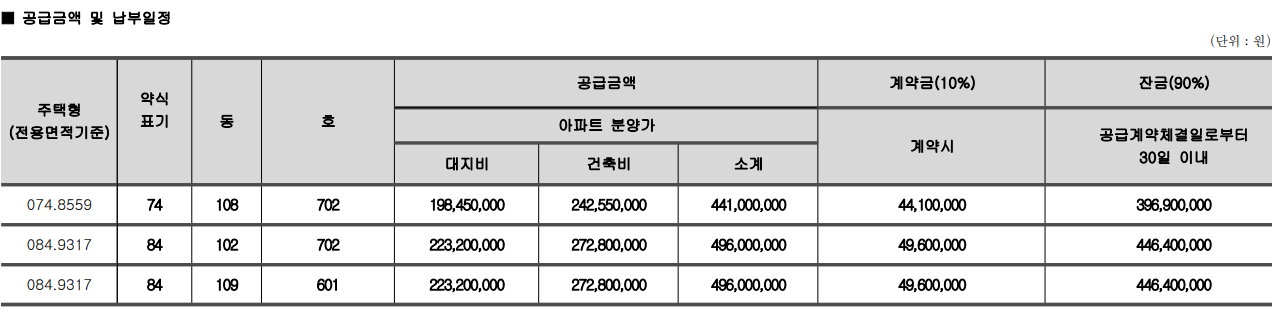 부평 두산위브 더파크 아파트 줍줍 분양가 분양일정 평면도 무순위 청약 입주자 모집공고 정보 안내