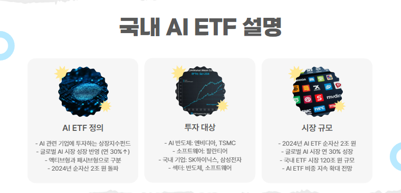 국내 AI ETF 설명