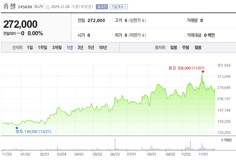 피부미용 관련주 수혜주