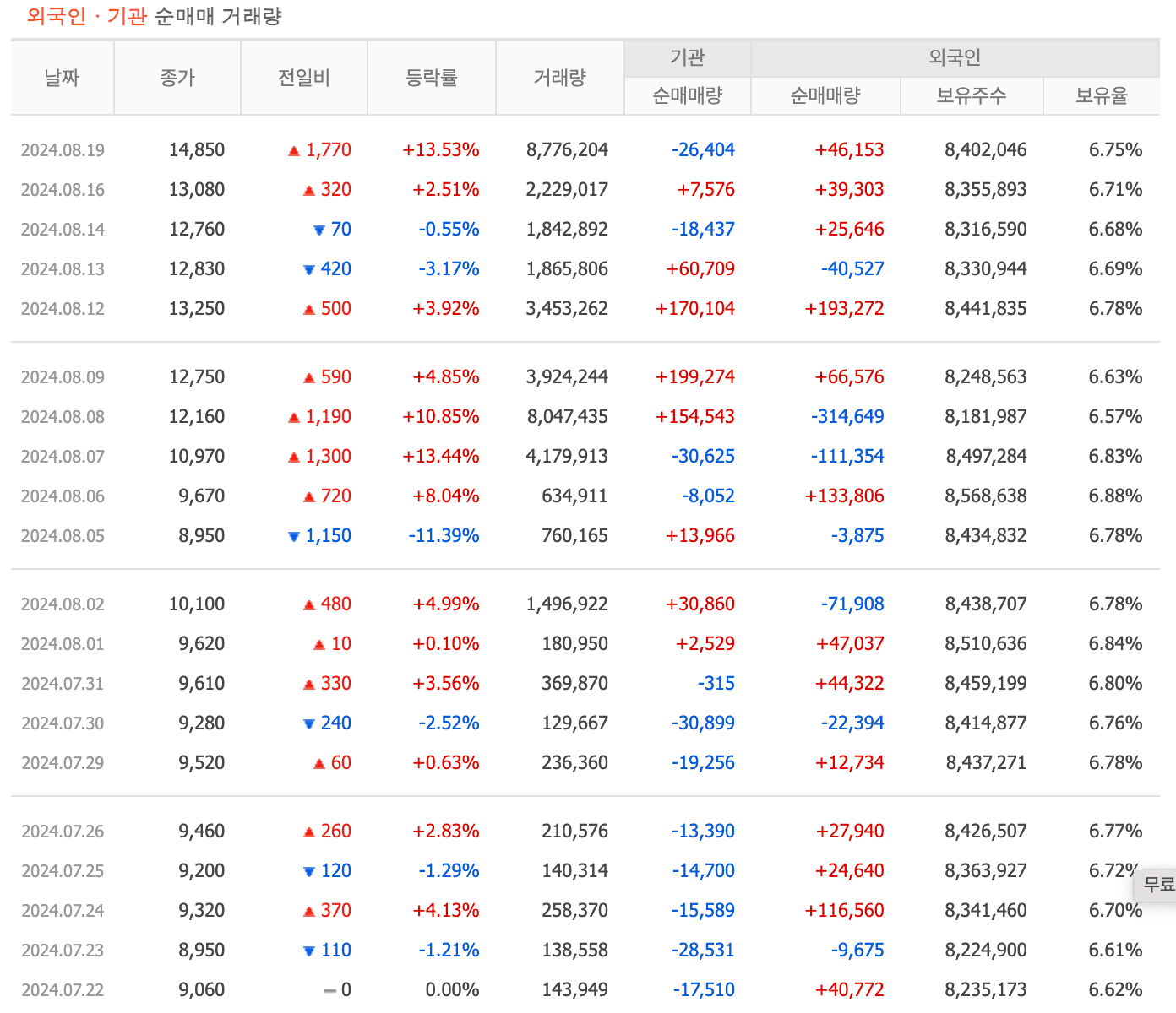투 자자멸 매매