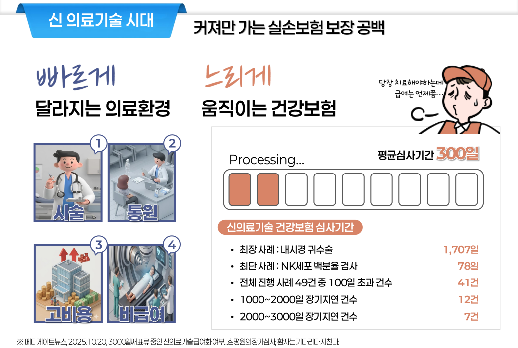 달라지는의료환경