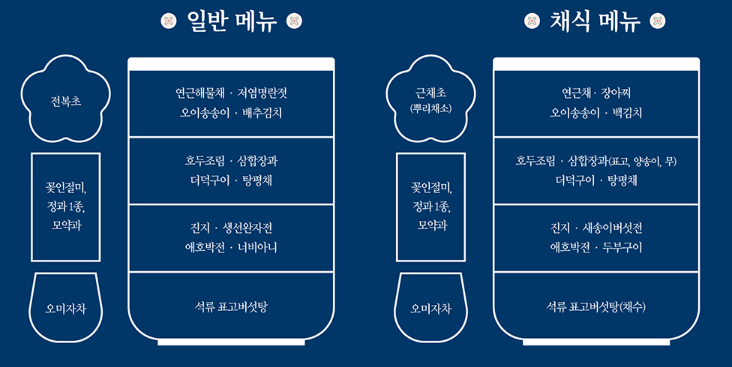서울 고궁 야간개장