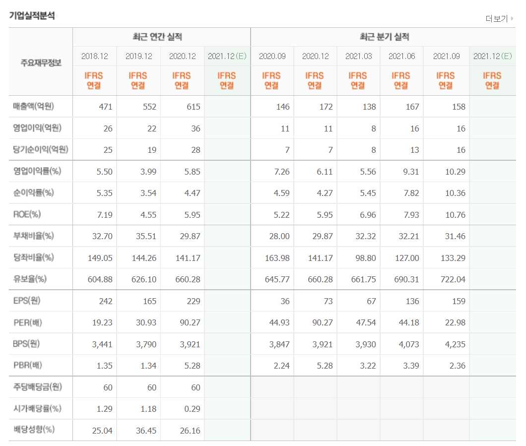 화이자 관련 주식 정리