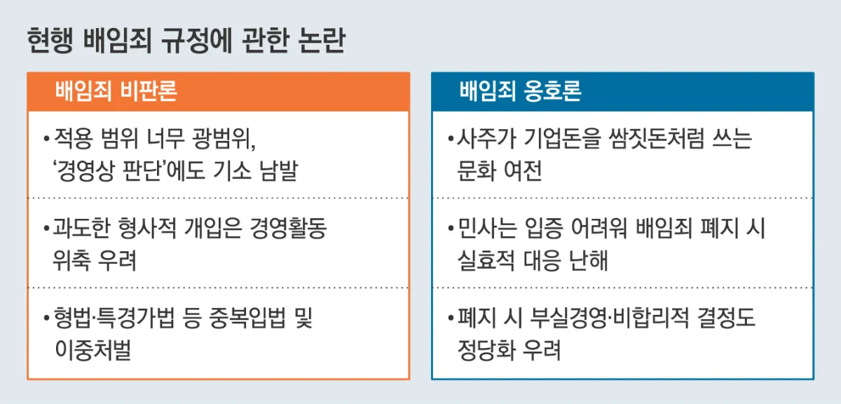 배임죄란 뜻 구성요건을 쉽게_3