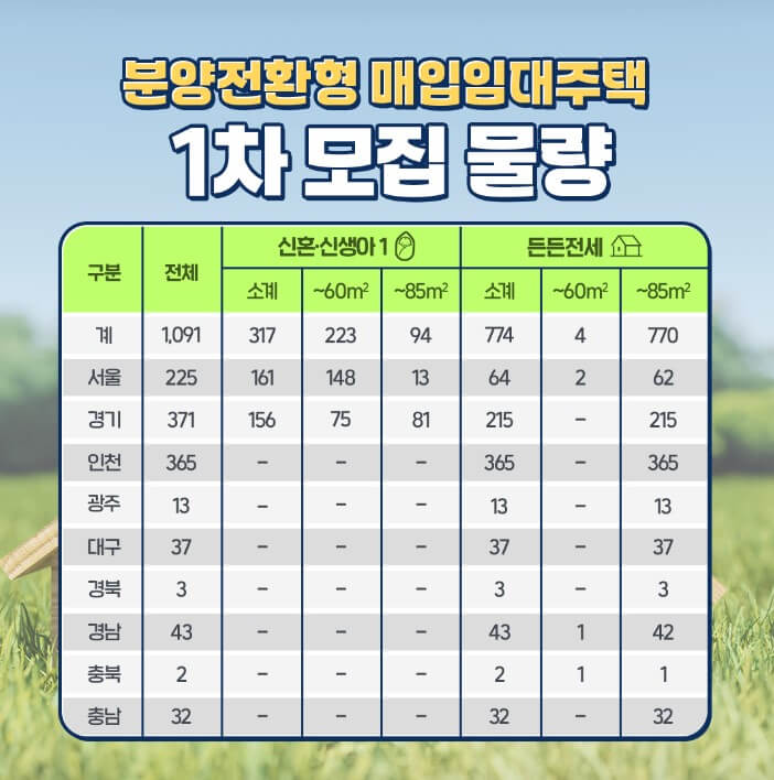 분양전환형 매입임대주택
