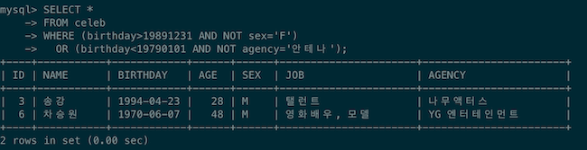 SQL NOT 연산자 예제