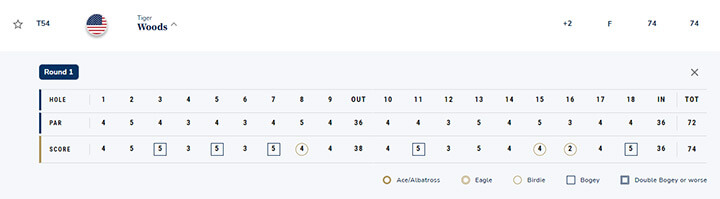 타이거우즈_1라운드_스코어카드