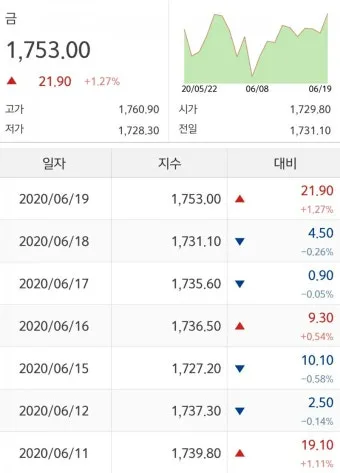 오늘 금시세 실전 가이드 g당1돈온스 KRX 금현물과 국제 금값까지 한 번에로 시세해석_5