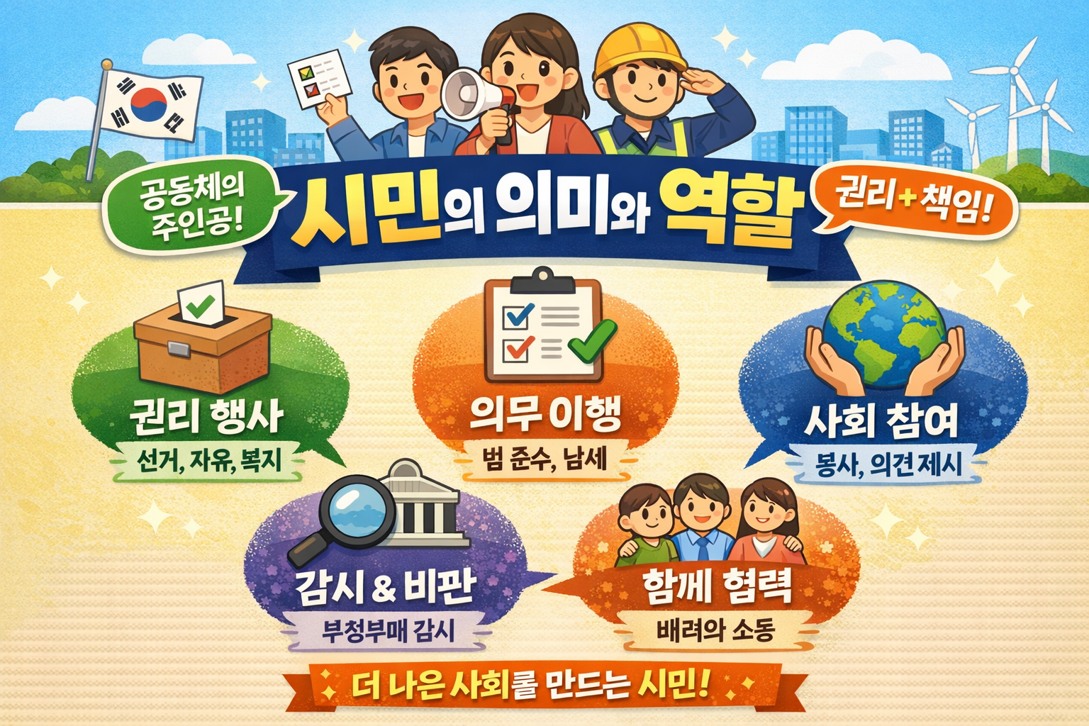시민의 의미와 역할