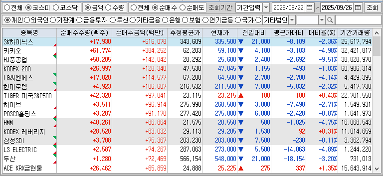 주간 코스피 개인 순매수