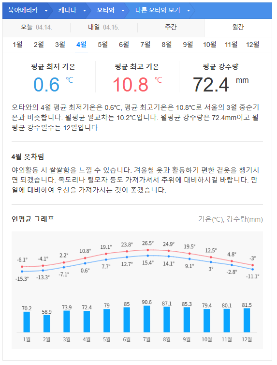 캐나다 4월 날씨 옷차림 추천 여행지