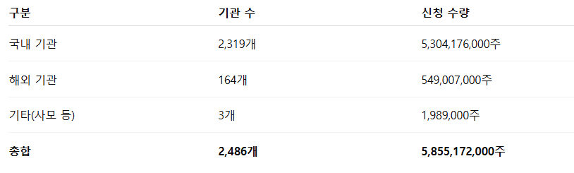 삼양컴텍 수요예측결과 상장일