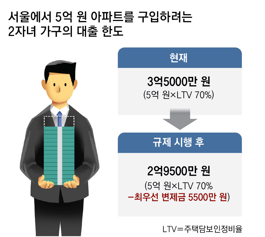 디딤돌 대출