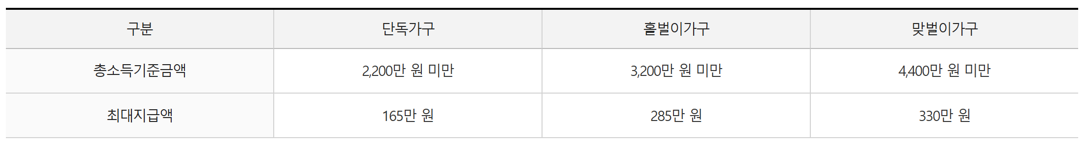근로장려금 반기신청