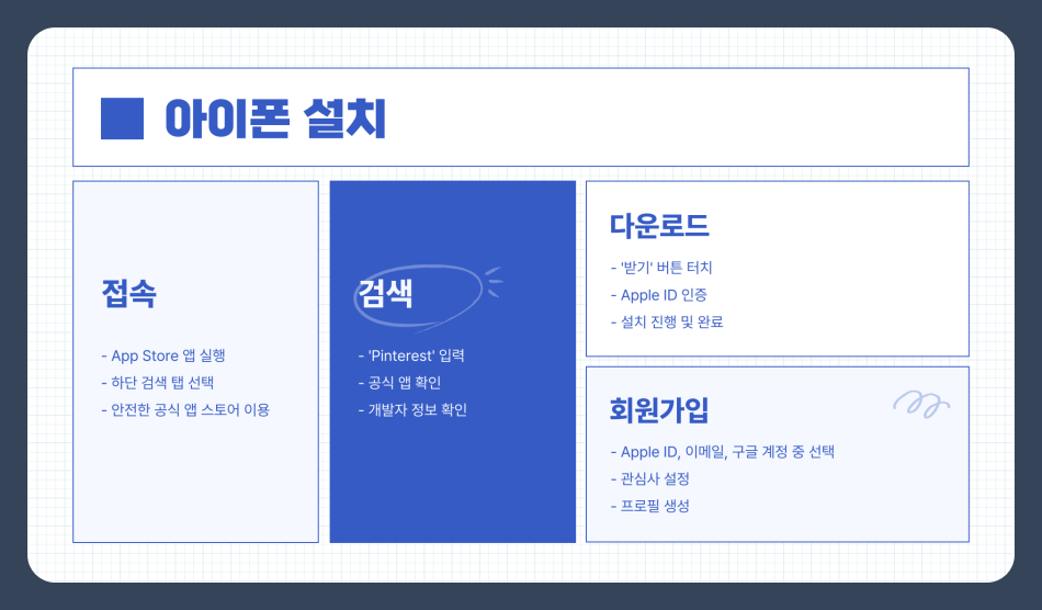 핀터레스트 다운로드 및 설치 가이드 - PC와 모바일 완전 정복