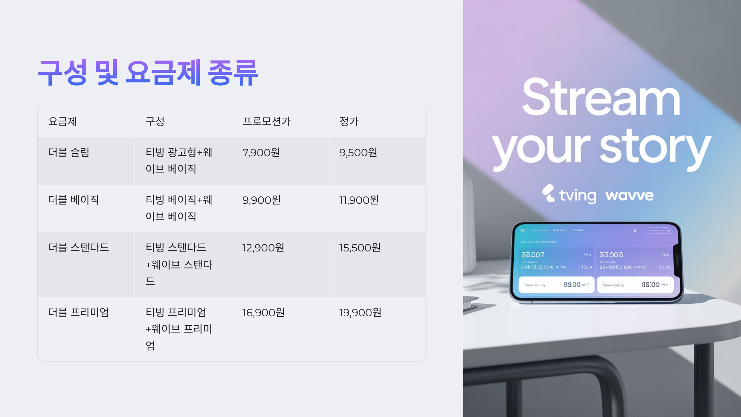 티빙-웨이브 통합요금제 출시 장단점