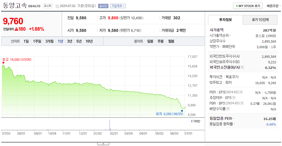 동양고속_주가