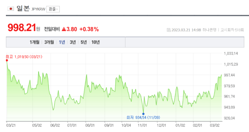 엔화1년