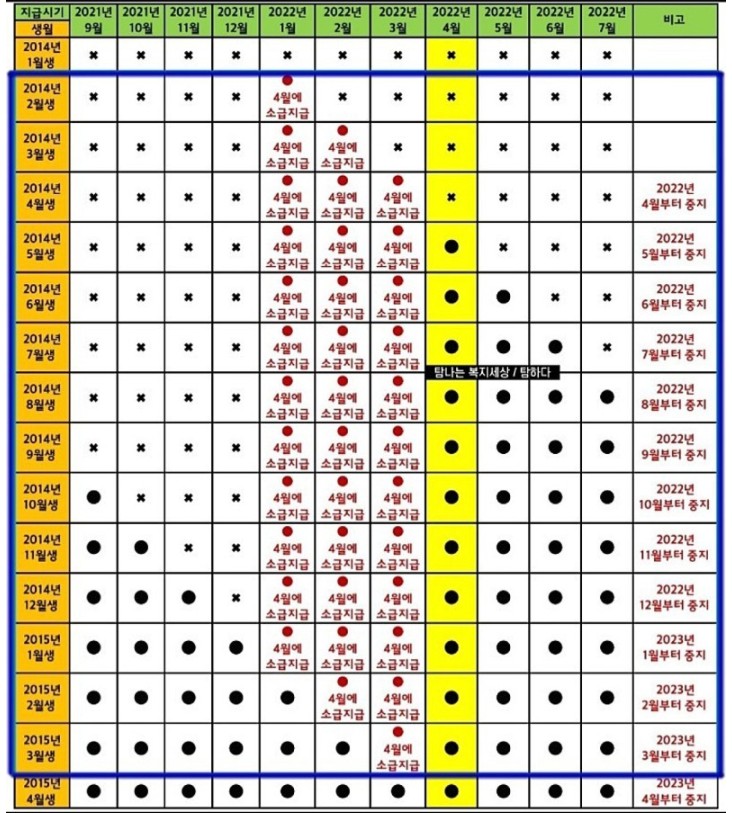 아동수당 소급표