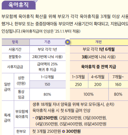 6+6 육아휴직제 동시/순차신청 급여는? 어떻게 써야 유리한지 직접 써본 사람이 완전 이해시켜드림!!