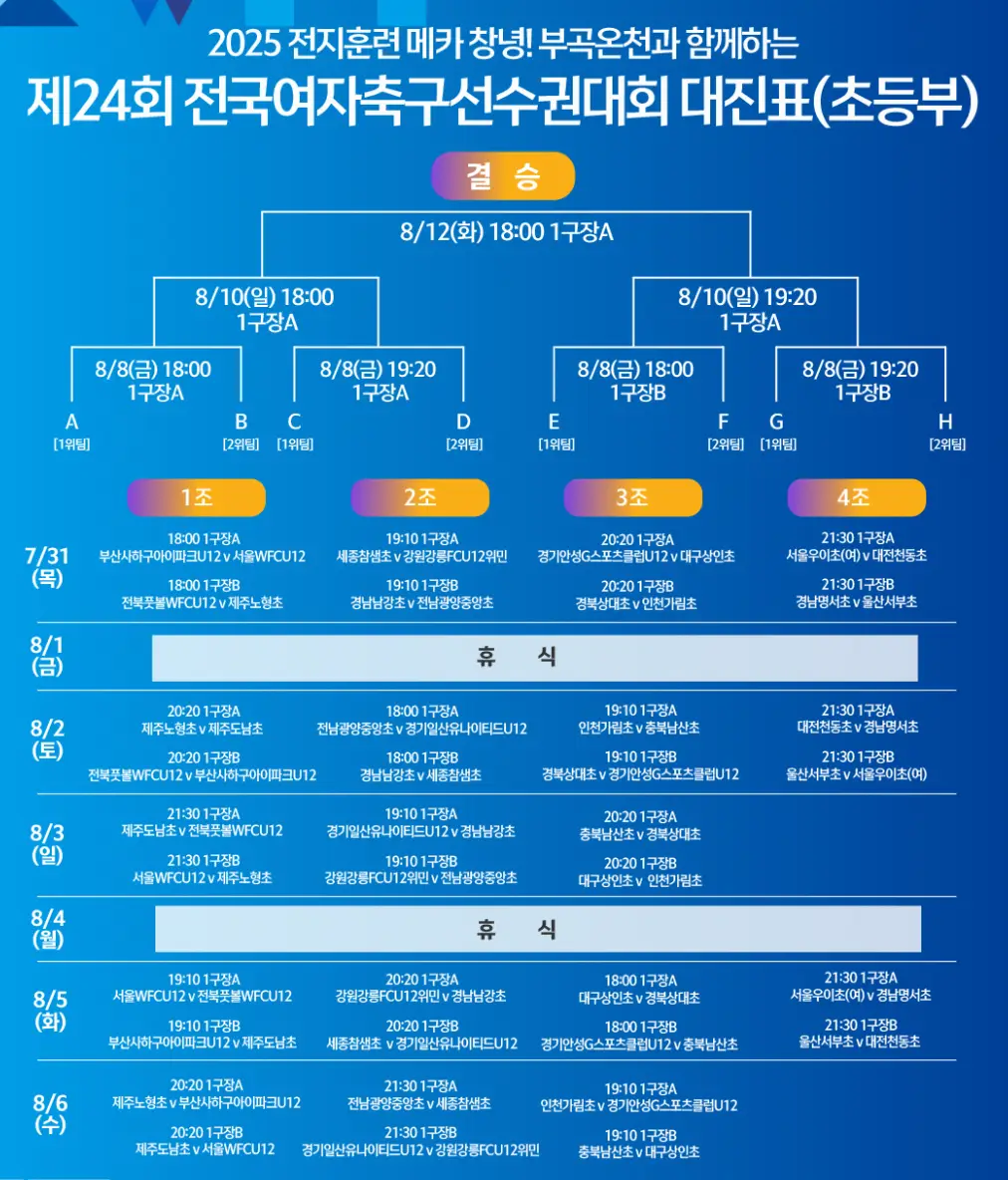 제24회 전국 여자 축구 선수권 대회 경기 일정 및 대진표, 경기 결과