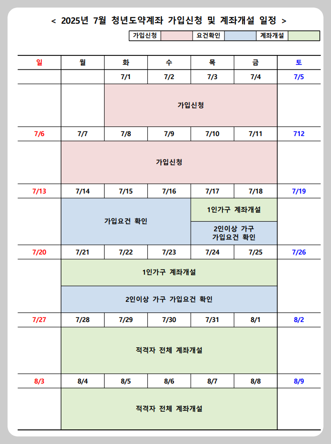 청년도약계좌 신청 방법