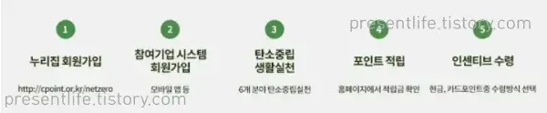 참여방법
