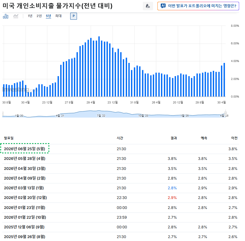 지수는&nbsp;신고가인데&nbsp;내&nbsp;종목은&nbsp;하락?&nbsp;극심한&nbsp;양극화&nbsp;장세&nbsp;속&nbsp;봐야할&nbsp;것들,&nbsp;장중&nbsp;테마동향&nbsp;및&nbsp;특징주&nbsp;그리고&nbsp;시황정리_260619